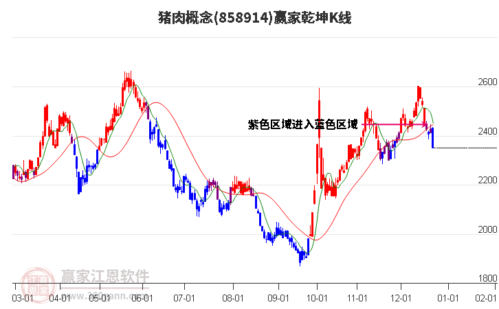 858914豬肉贏家乾坤K線工具