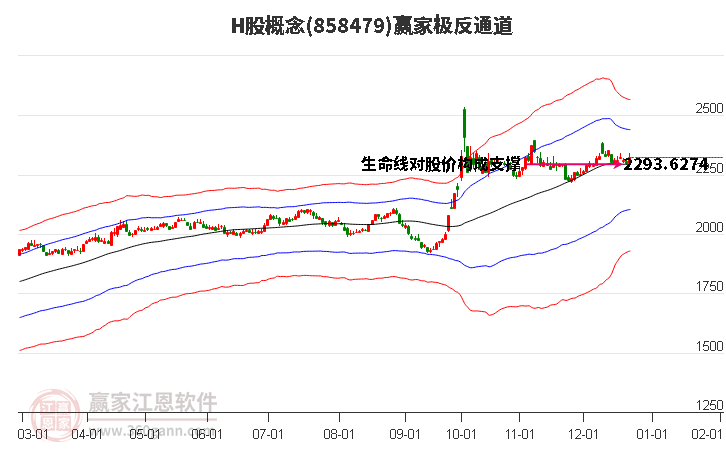 858479H股贏家極反通道工具
