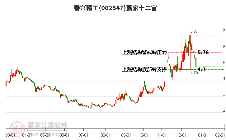 002547春興精工贏家十二宮工具