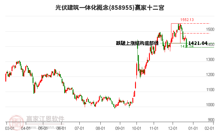 858955光伏建筑一體化贏家十二宮工具