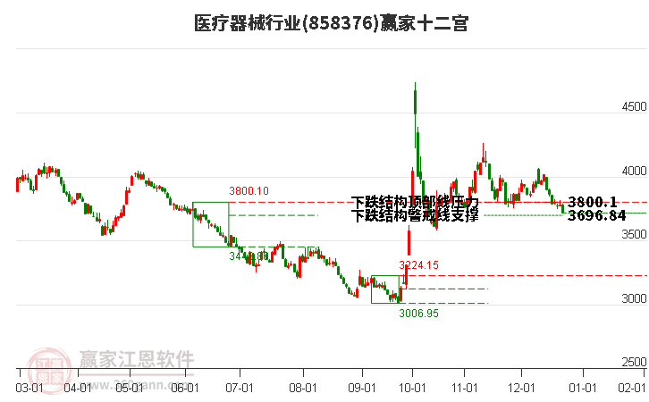 858376醫(yī)療器械贏家十二宮工具