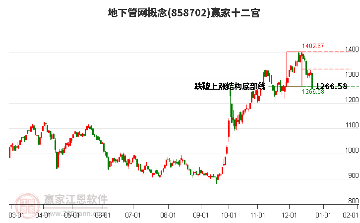 858702地下管網(wǎng)贏家十二宮工具