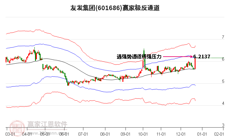 601686友發(fā)集團(tuán)贏家極反通道工具