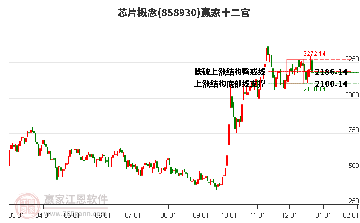 芯片