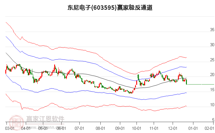 603595東尼電子贏家極反通道工具