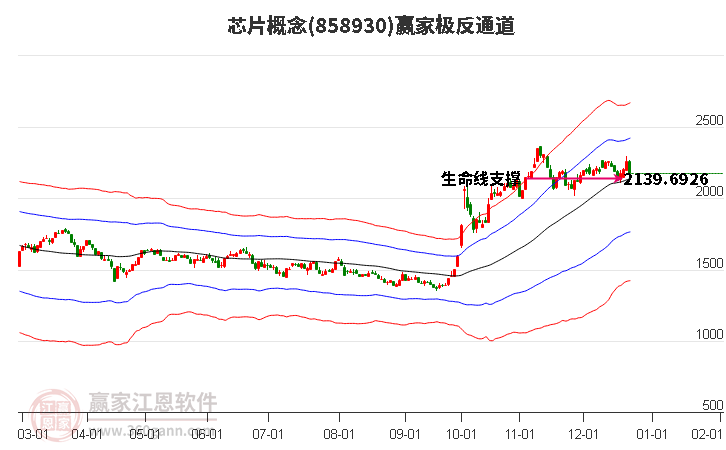 858930芯片贏家極反通道工具