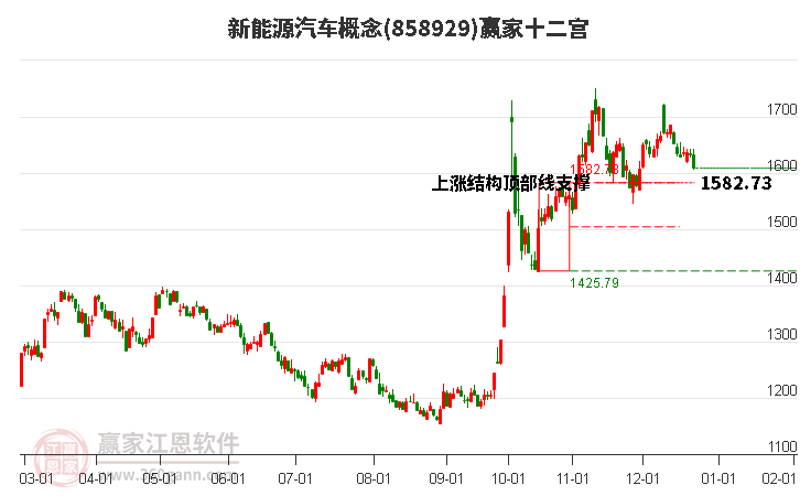 858929新能源汽車贏家十二宮工具 858929新能源汽車贏家十二宮工具