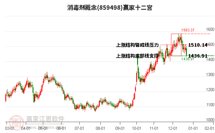 859498消毒劑贏家十二宮工具