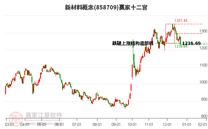 858709新材料贏家十二宮工具