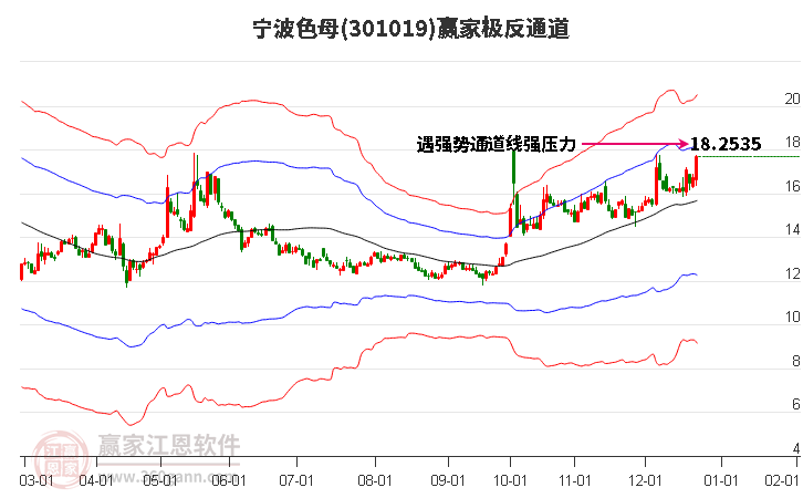 301019寧波色母贏家極反通道工具