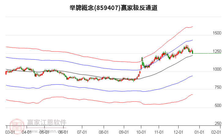 举牌