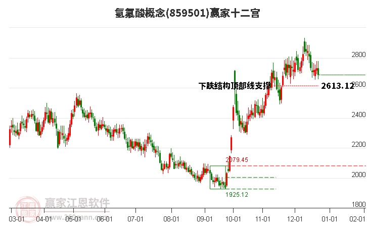 859501氫氟酸贏家十二宮工具