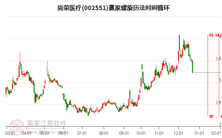 002551尚榮醫(yī)療螺旋歷法時(shí)間循環(huán)工具