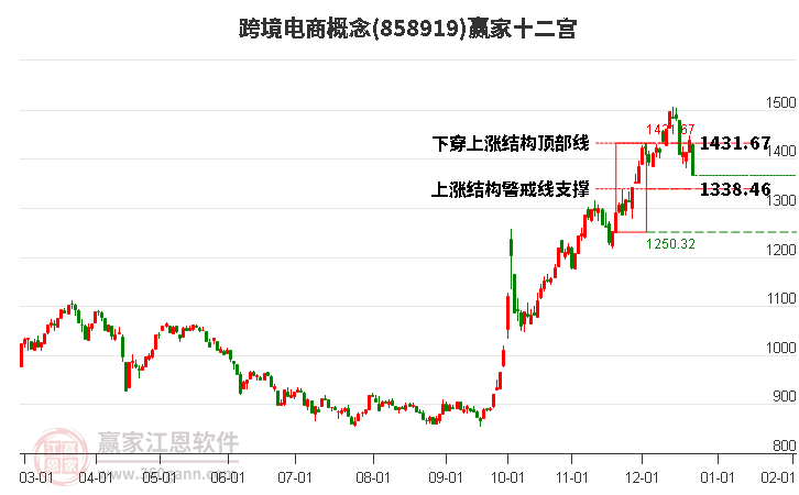 858919跨境電商贏家十二宮工具