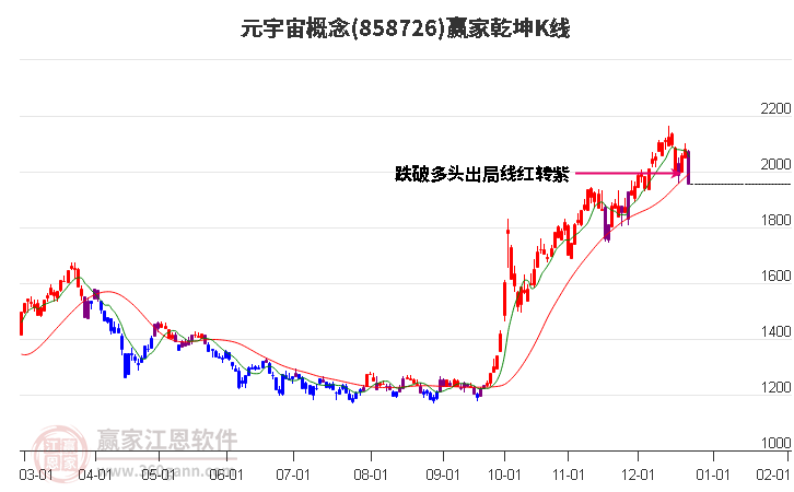858726元宇宙贏家乾坤K線工具