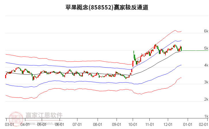 858552蘋果贏家極反通道工具