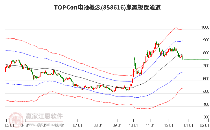 858616TOPCon電池贏家極反通道工具 858616TOPCon電池贏家極反通道工具