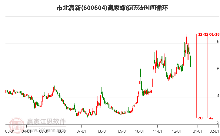 600604市北高新螺旋歷法時(shí)間循環(huán)工具