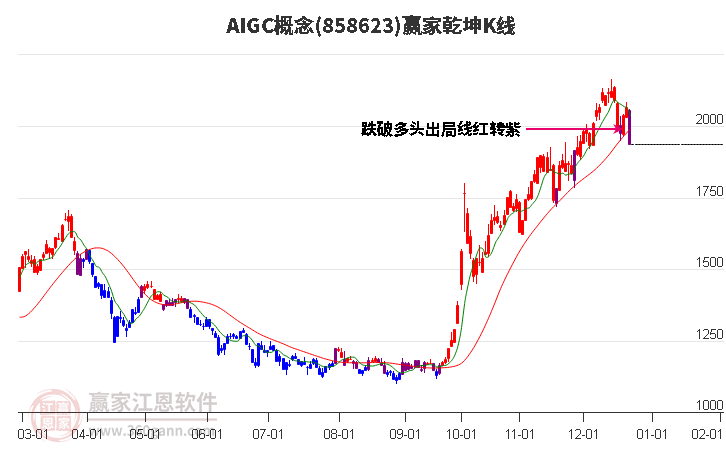 858623AIGC贏家乾坤K線工具 858623AIGC贏家乾坤K線工具