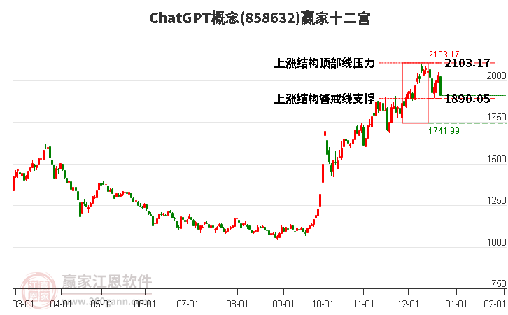 858632ChatGPT贏家十二宮工具 858632ChatGPT贏家十二宮工具