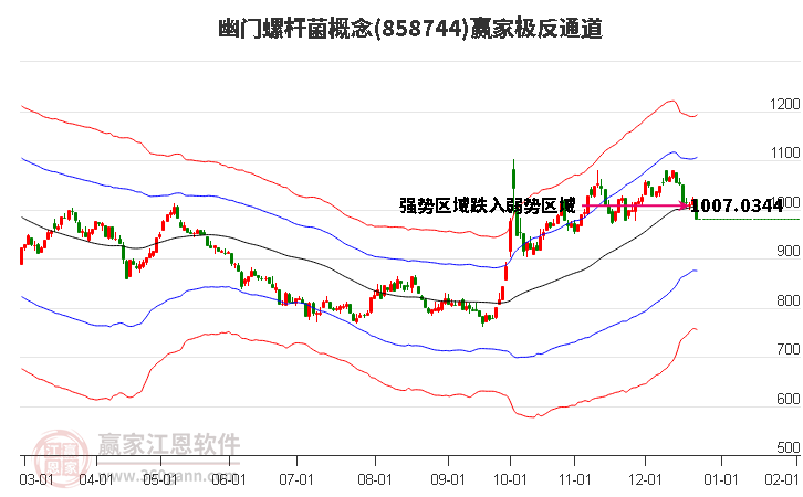 858744幽門螺桿菌贏家極反通道工具