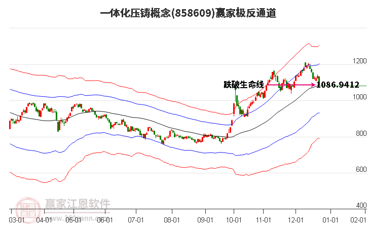 858609一體化壓鑄贏家極反通道工具 858609一體化壓鑄贏家極反通道工具