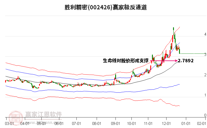 002426勝利精密贏家極反通道工具 002426勝利精密贏家極反通道工具