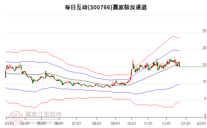 每日互動(dòng) 每日互動(dòng)