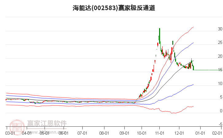002583海能達(dá)贏家極反通道工具