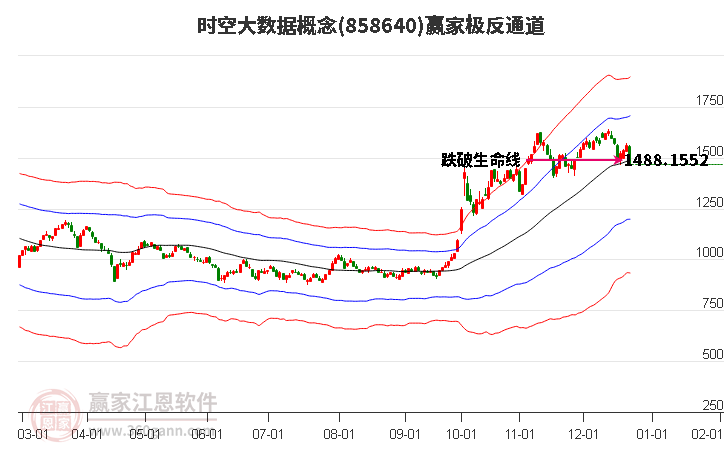 858640時空大數(shù)據(jù)贏家極反通道工具