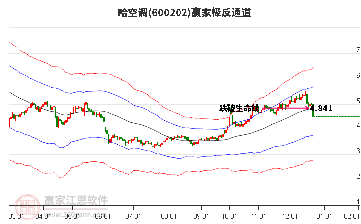 600202哈空調(diào)贏家極反通道工具 600202哈空調(diào)贏家極反通道工具
