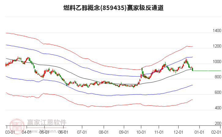 859435燃料乙醇贏家極反通道工具 859435燃料乙醇贏家極反通道工具