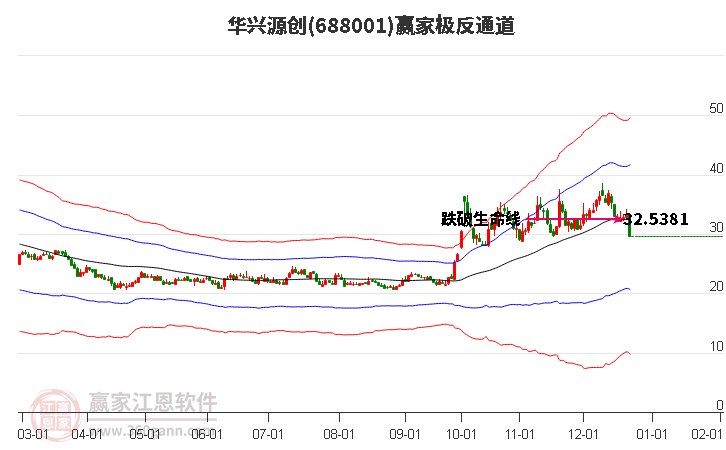 688001華興源創(chuàng)贏家極反通道工具