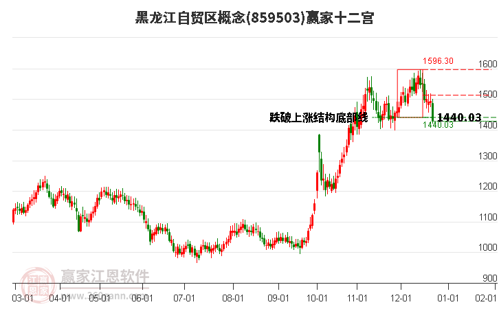 859503黑龍江自貿(mào)區(qū)贏家十二宮工具 859503黑龍江自貿(mào)區(qū)贏家十二宮工具
