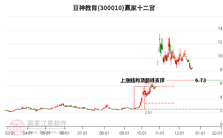 300010豆神教育贏家十二宮工具 300010豆神教育贏家十二宮工具