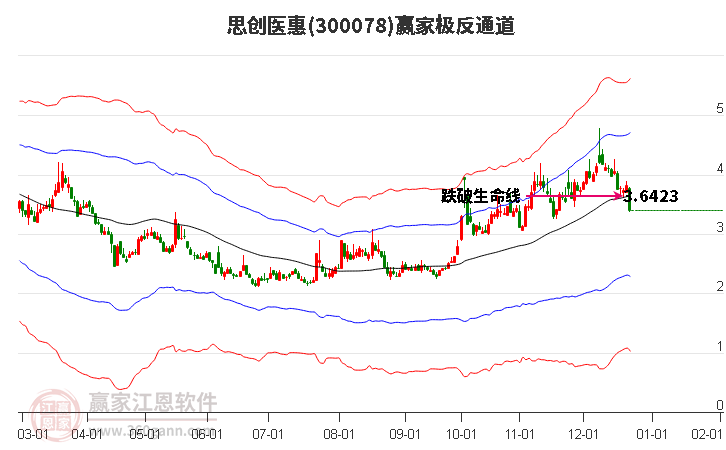 300078思創(chuàng)醫(yī)惠贏家極反通道工具