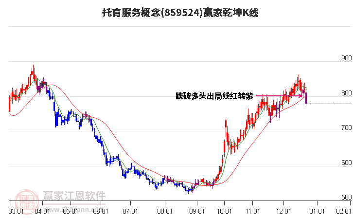 859524托育服務(wù)贏家乾坤K線工具