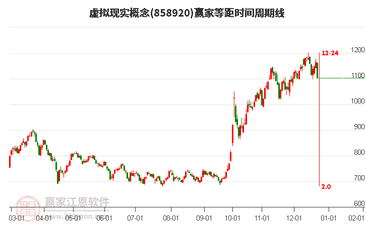 虛擬現(xiàn)實(shí)概念等距時(shí)間周期線工具