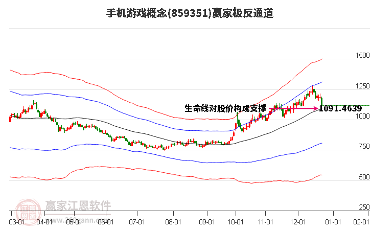859351手機游戲贏家極反通道工具 859351手機游戲贏家極反通道工具