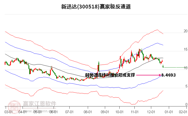300518新迅達贏家極反通道工具 300518新迅達贏家極反通道工具