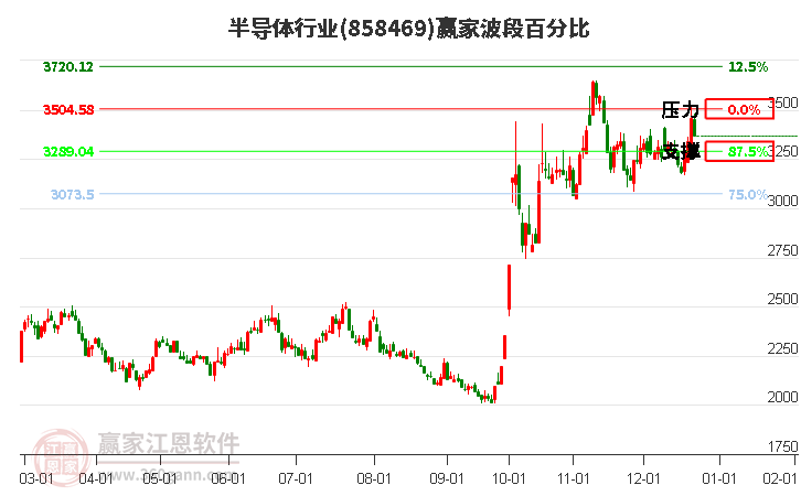 半導(dǎo)體 半導(dǎo)體