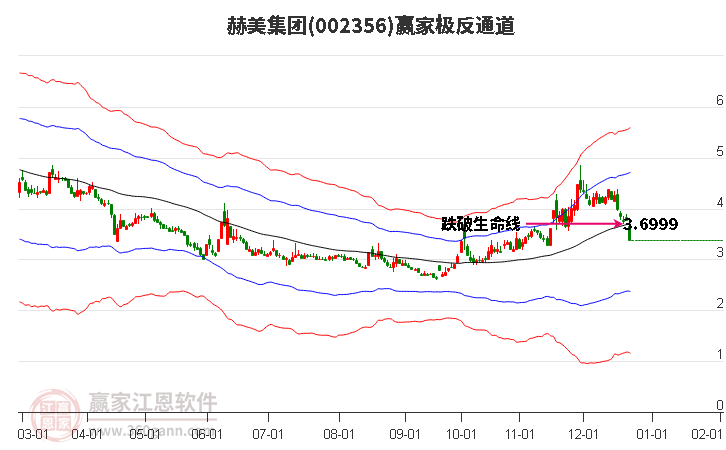 002356赫美集團(tuán)贏家極反通道工具