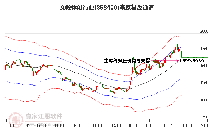 858400文教休閑贏家極反通道工具