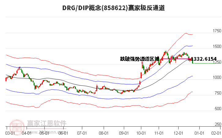858622DRG/DIP贏家極反通道工具