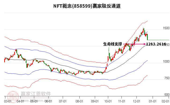 858599NFT贏家極反通道工具
