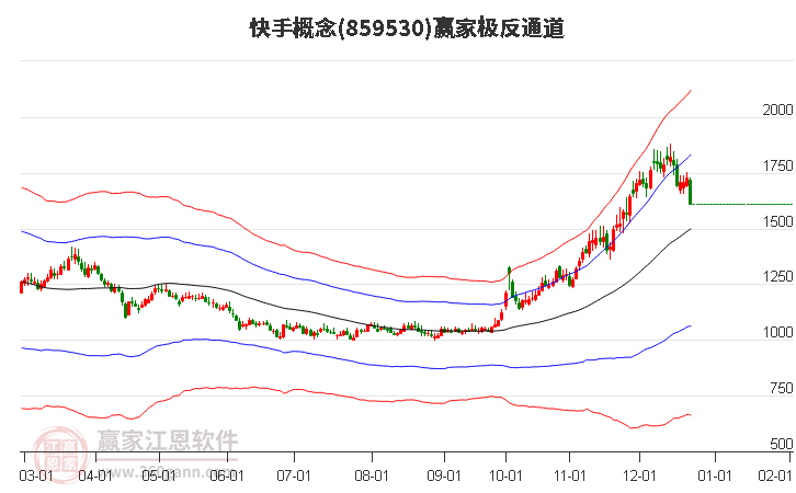 859530快手贏家極反通道工具 859530快手贏家極反通道工具