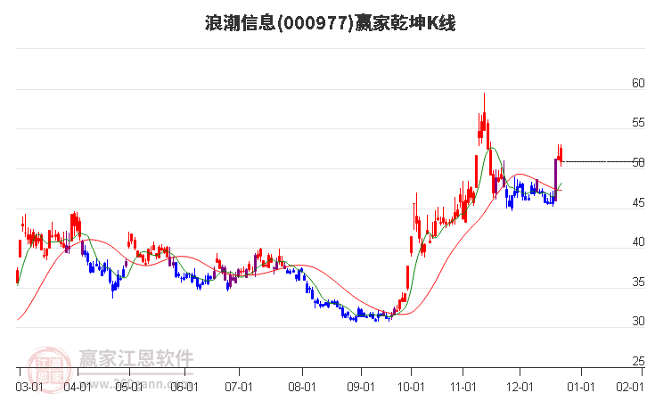 浪潮信息 浪潮信息