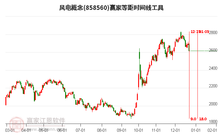 風(fēng)電 風(fēng)電