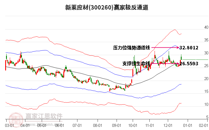 300260新萊應(yīng)材贏家極反通道工具 300260新萊應(yīng)材贏家極反通道工具