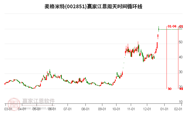 麥格米特 麥格米特